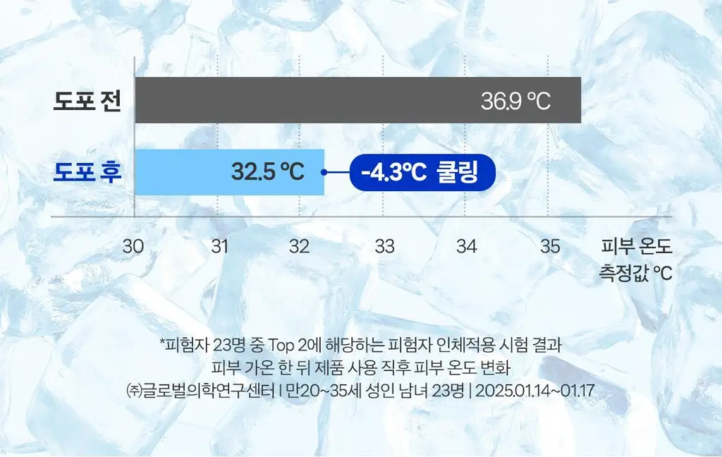 [1+1/강력방수 선크림] 스웻프루프 선크림 듀오 상세페이지 33